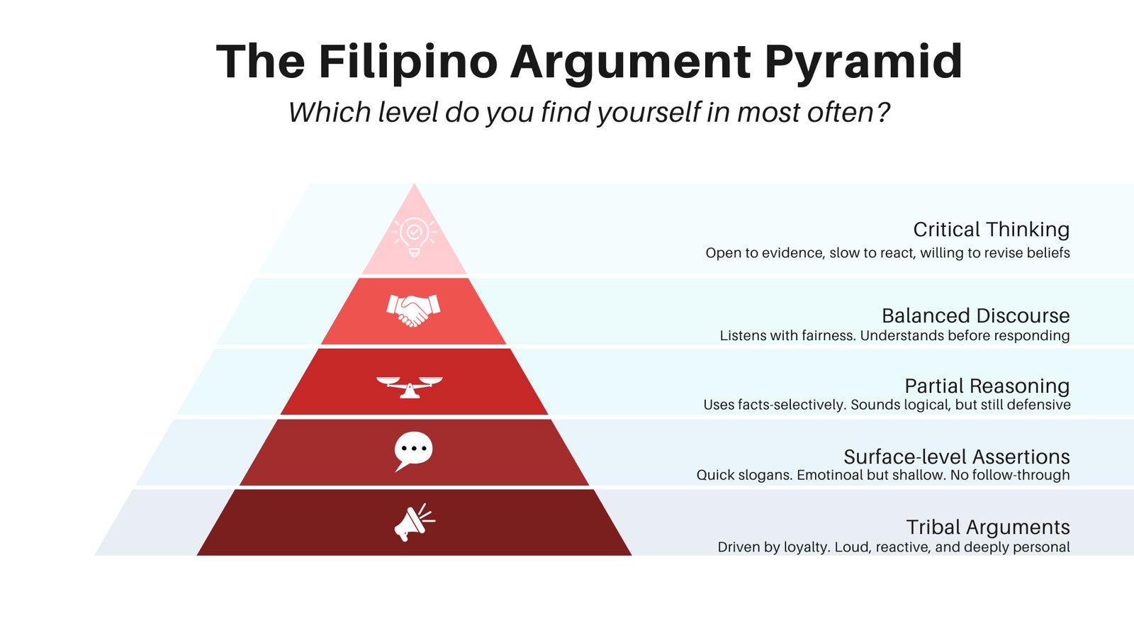 Cover image for How Filipinos Argue: A Pyramid Framework for Philippine Political Discourse