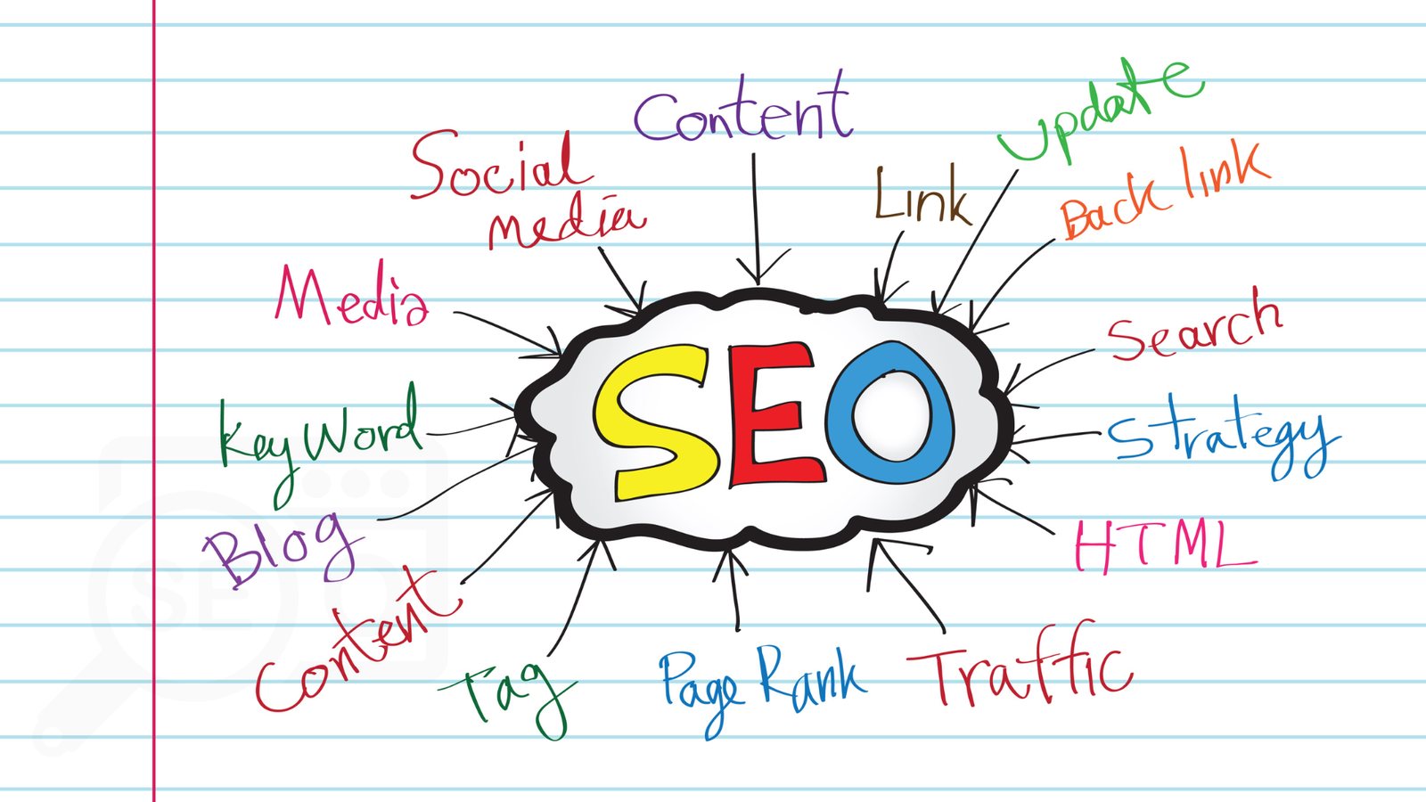 Cover image for 15 Steps to High-Ranking Blog Posts