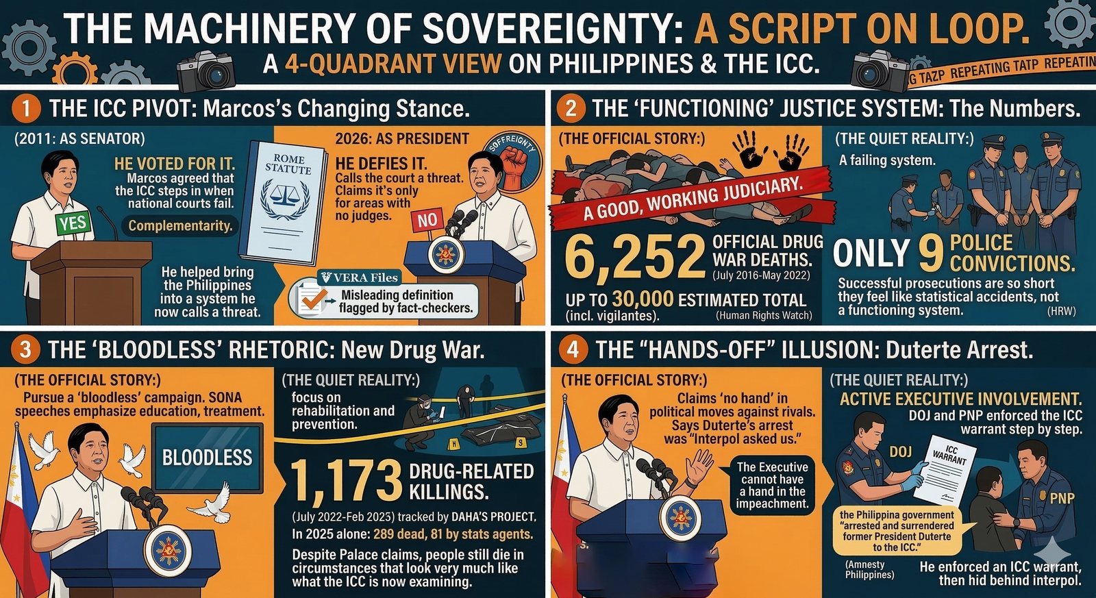 Cover image for Marcos, Duterte, and the ICC: A President Who Uses a Court He Claims to Reject