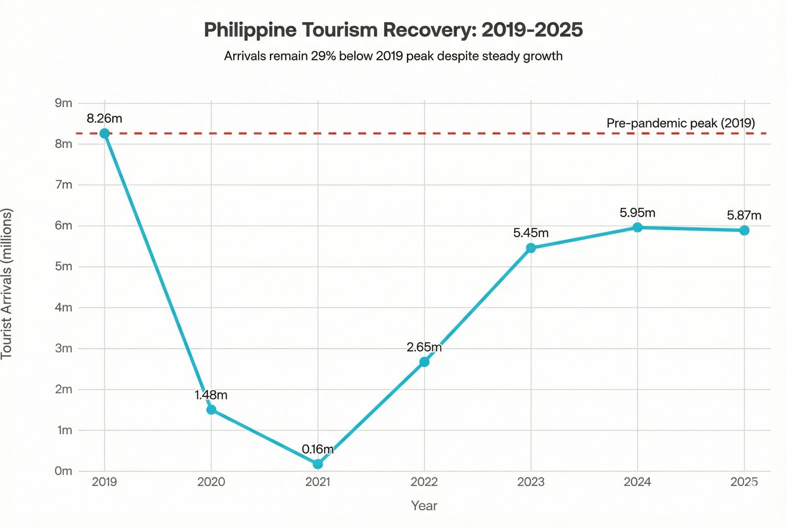 Cover image for The Chinese Tourist Gambit: Why The Marcos Administration Is Courting Beijing Amid Lessons Unlearned