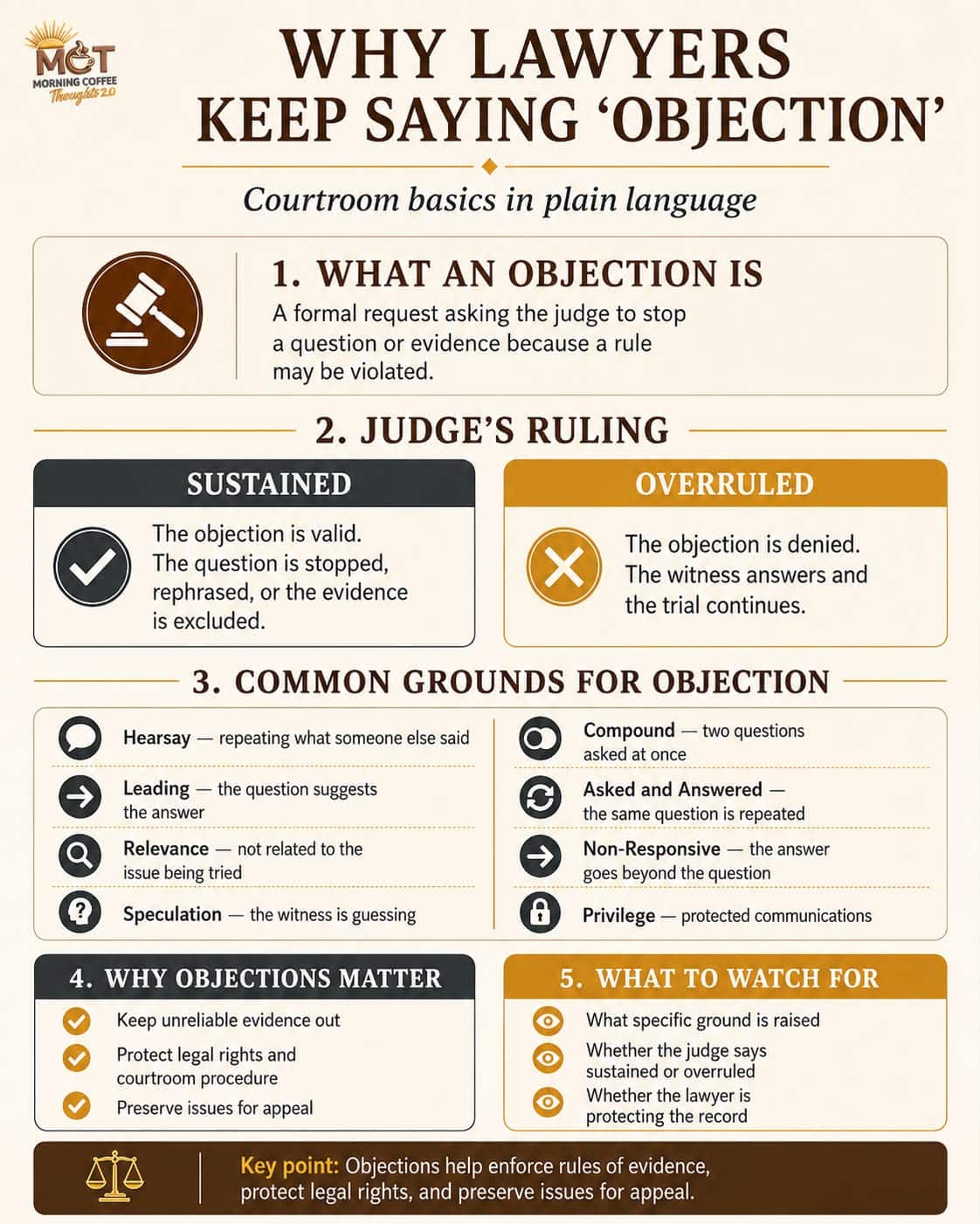 WHY LAWYERS KEEP SAYING "OBJECTION" — original Morning Coffee Thoughts cover image.